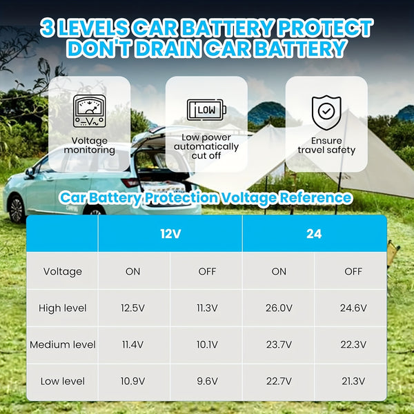 51 QT (48L) Portable Car Electric Cooler, 12V Refrigerator Fridge Freezer For Car, Dual Zone, -4F-68F, Wheels, AC\u002FDC Charger For Camping, Picnic, Travel, Road Trip, Black