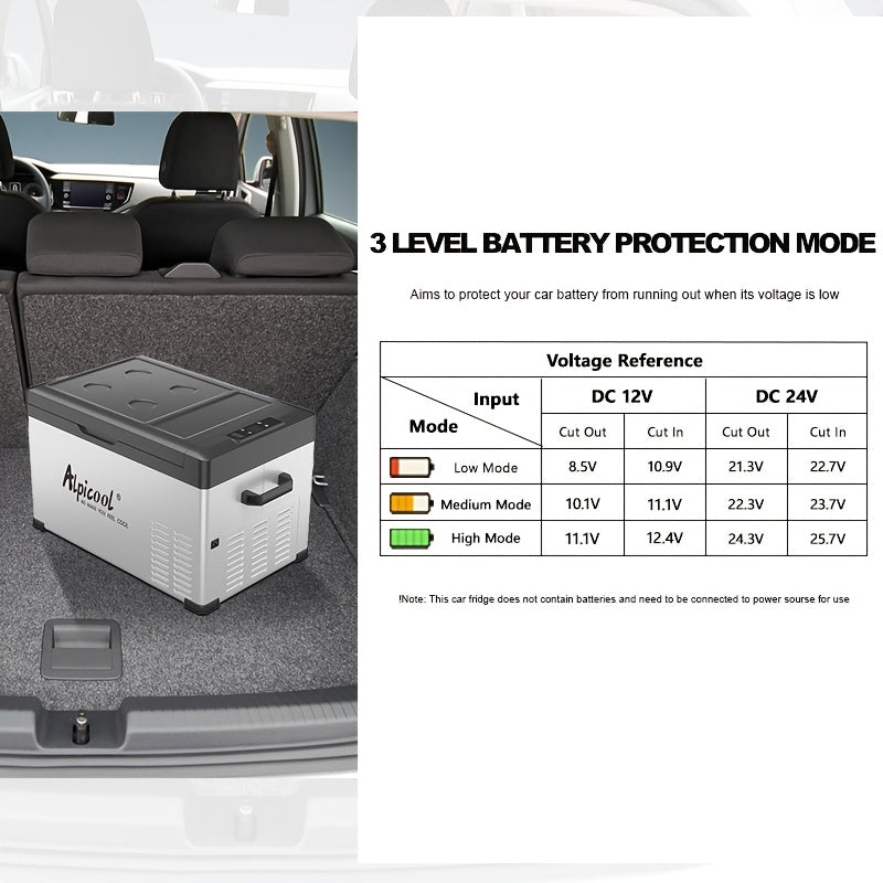 Alpicool C30 Portable Car Freezer, 12 Volt Refrigerator, 32 Quart (30 Liter) Fast Cooling 12V Car Fridge, Car Cooler for RV, Truck, Camping, Outdoor -12\u002F24V DC and 100-240V AC