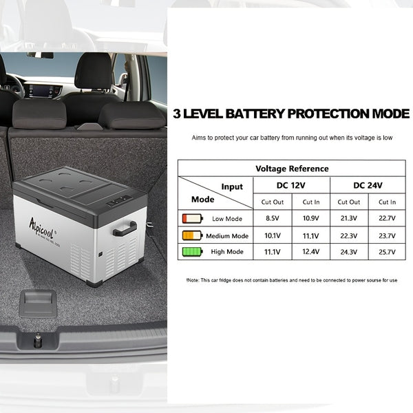 Alpicool C30 Portable Car Freezer, 12 Volt Refrigerator, 32 Quart (30 Liter) Fast Cooling 12V Car Fridge, Car Cooler for RV, Truck, Camping, Outdoor -12\u002F24V DC and 100-240V AC