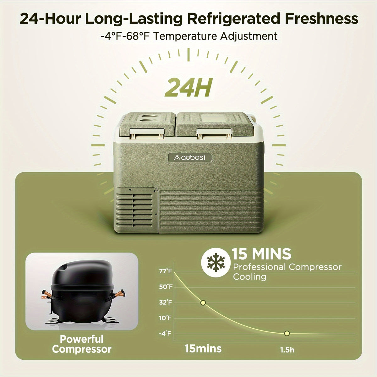 APP Control Car Fridge 12V Portable RV Refrigerator with Freezer | APP Control, -4-46F Compressor Cooler for Camper, Truck, Van, Off-Grid Travel